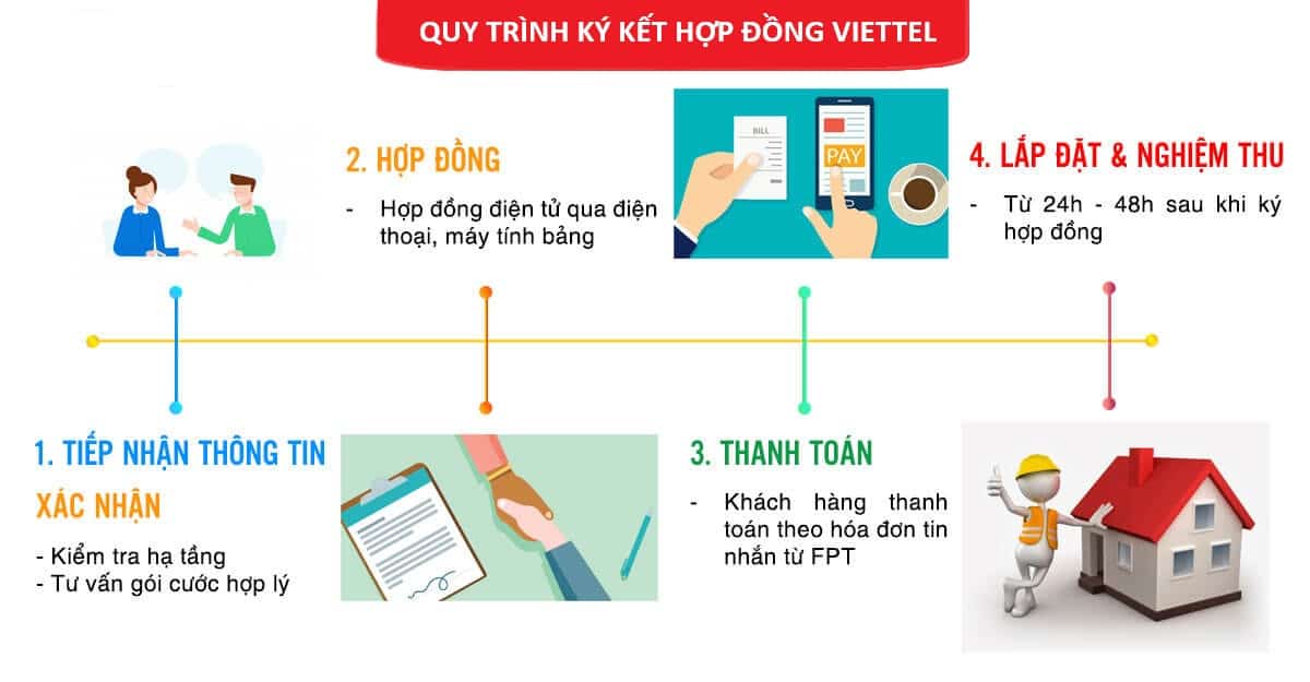 Liên hệ đăng ký qua trang web vietteltphochiminh.com