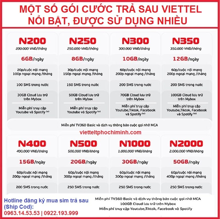 Một số gói cước trả sau Viettel