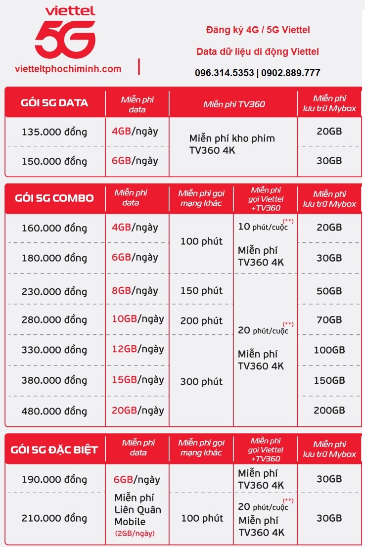 Gói 5G Viettel