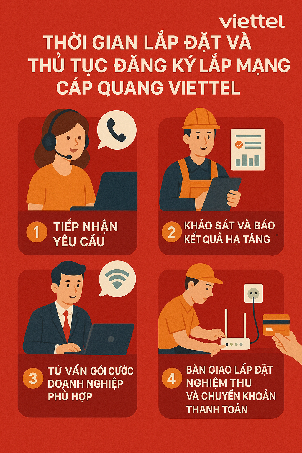 Quy Trình Đăng Ký Và Lắp Đặt Mạng Internet Viettel
