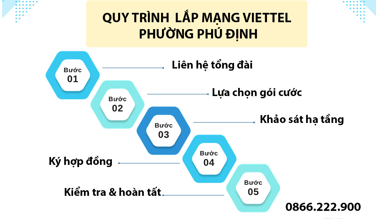Báo Giá Lắp Mạng Viettel Phường Phú Định Kèm Ưu Đãi Lớn 2026 5 Quy trình lắp đặt mạng Viettel tại phường Phú Định