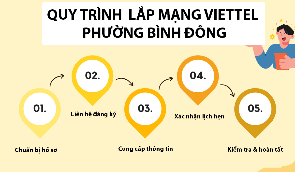Các bước đăng ký lắp mạng Viettel khu vực Bình Đông