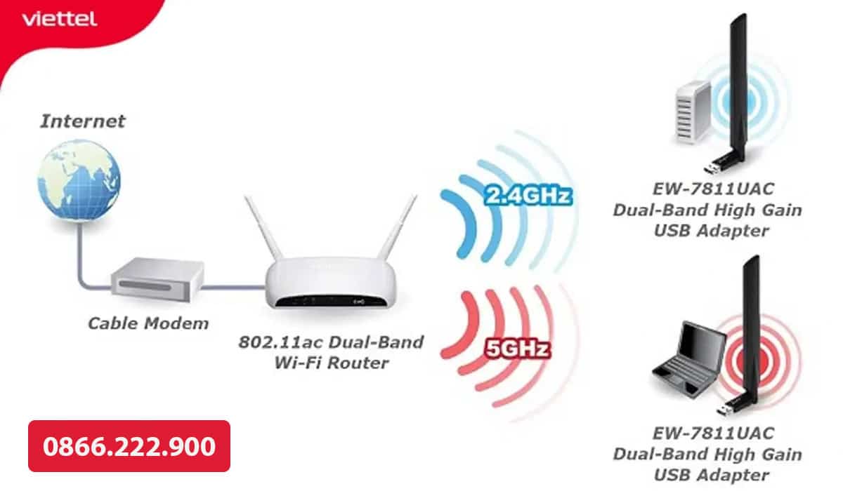 Gói wifi Viettel được người dùng tin chọn nhờ tốc độ ổn định vượt trội