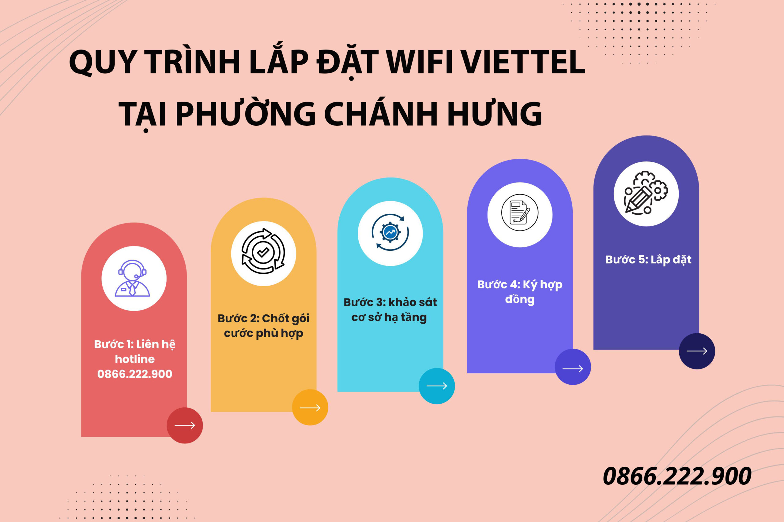 Hướng dẫn quy trình lắp đặt internet Viettel tại phường Chánh Hưng