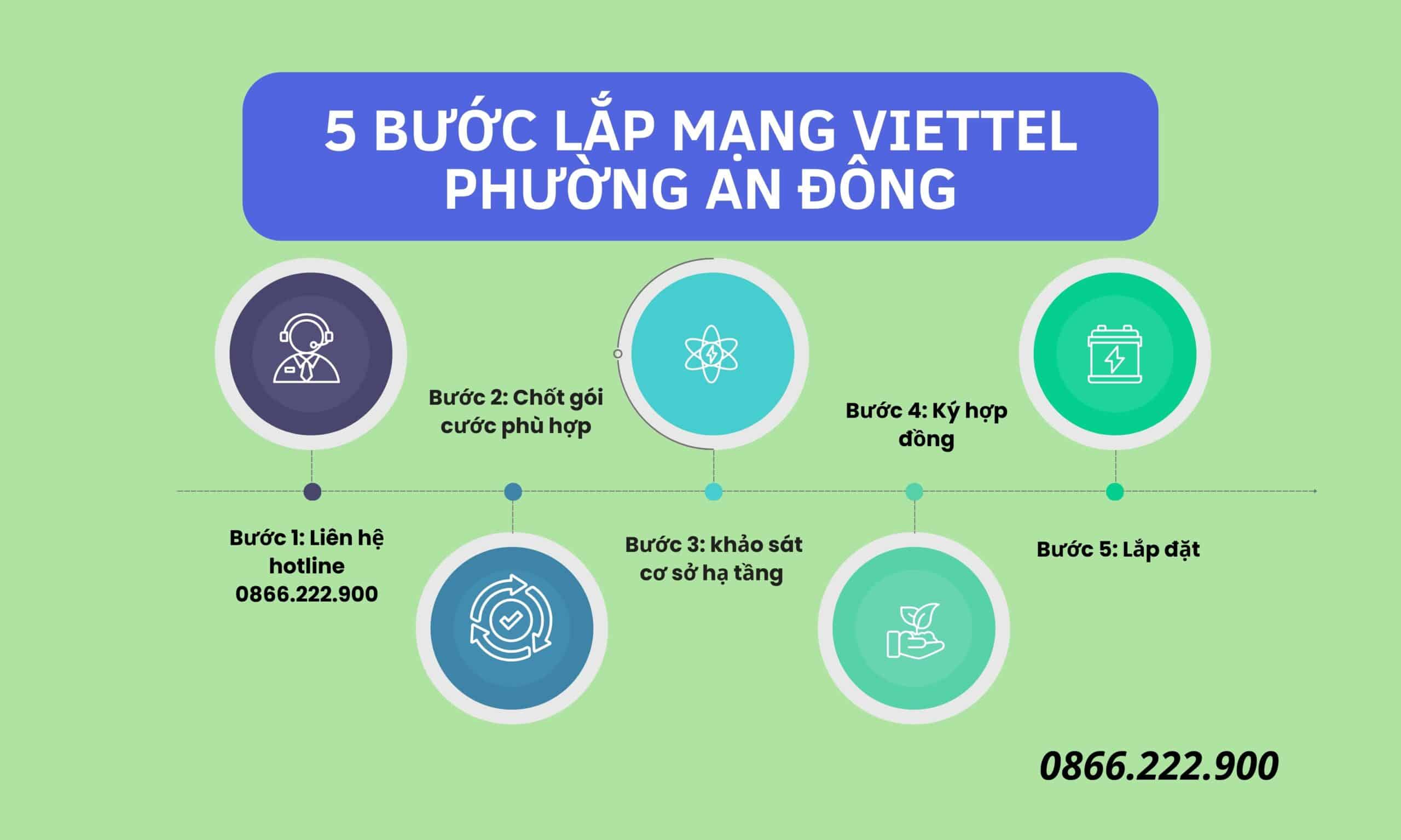 Lắp Mạng Viettel Phường An Đông Với Khuyến Mãi Hấp Dẫn Nhất 5 Liên hệ ngay hotline 0866.222.900 để được tư vấn các gói cước và ưu đãi cực hời