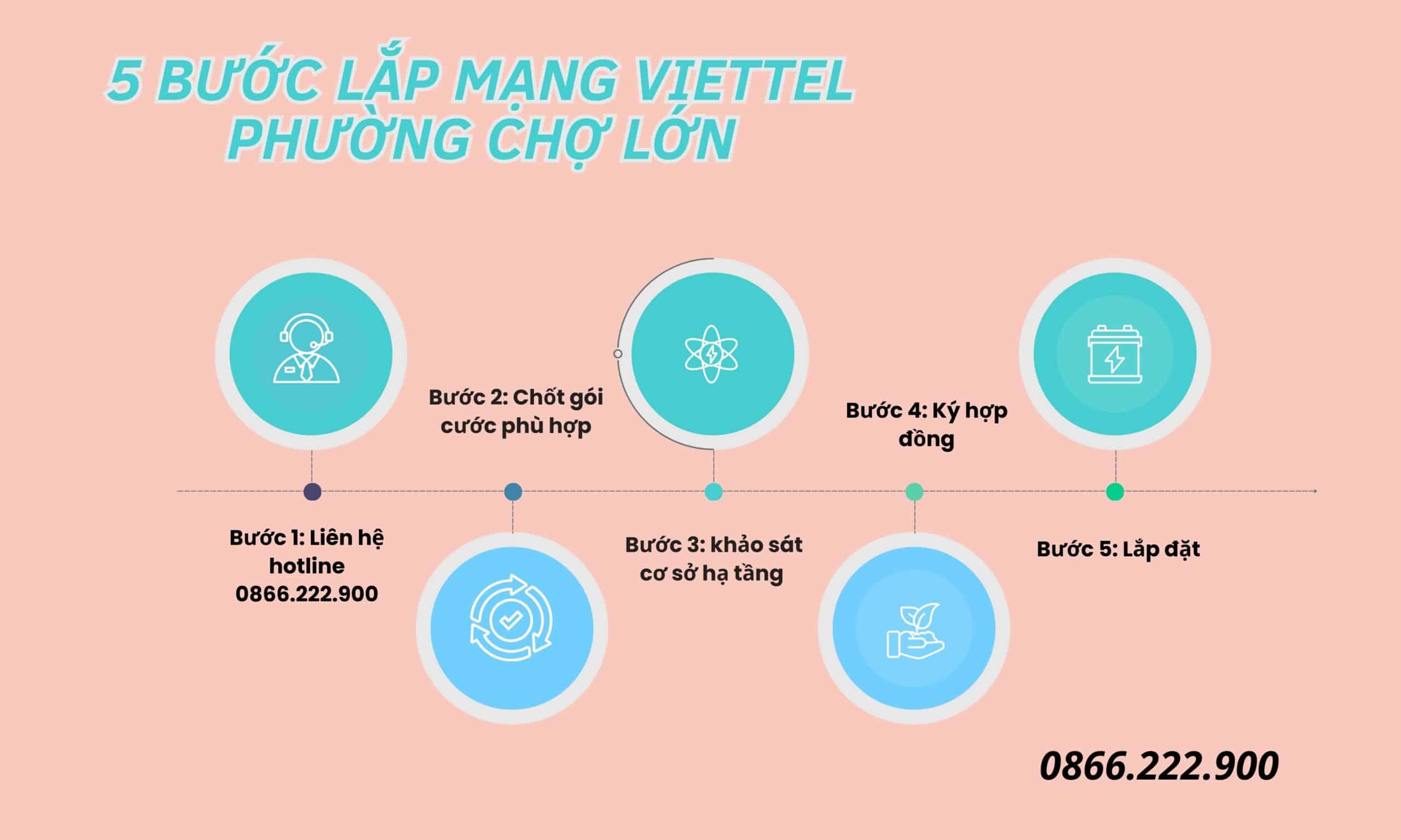 Quy trình 5 bước cụ thể của Viettel khi khách hàng có nhu cầu lắp mạng tại phường Chợ Lớn