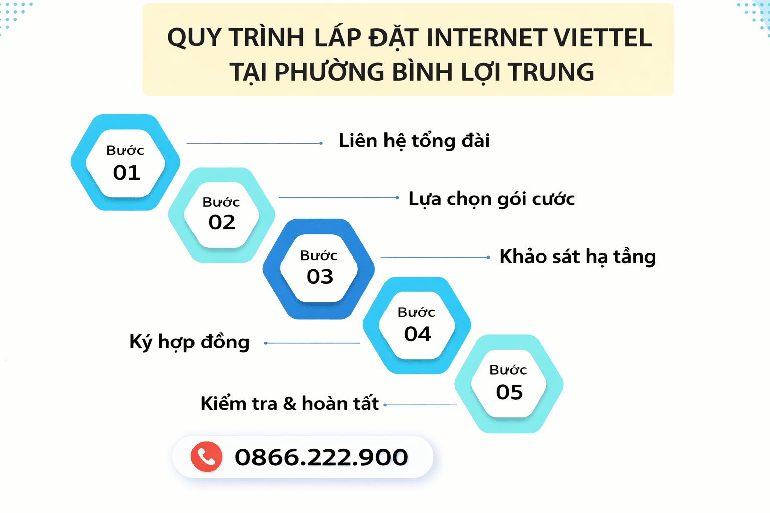 Báo giá gói cước lắp wifi Viettel phường Bình Lợi Trung, TPHCM 5 Hướng dẫn quy trình lắp đặt internet mạng Viettel tại phường Bình Lợi Trung