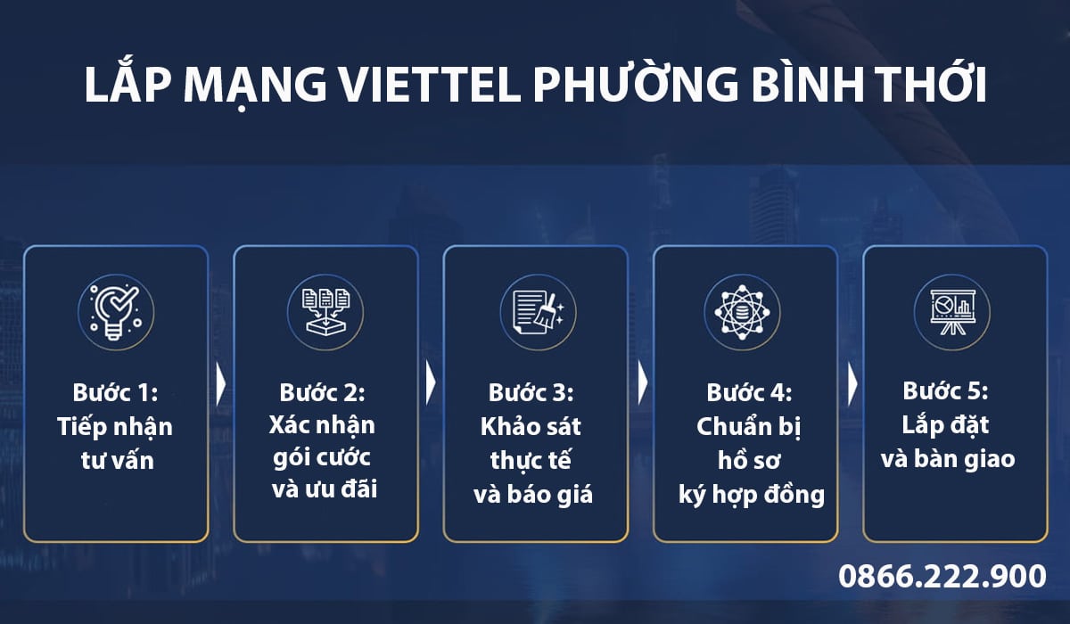 Lắp Mạng Viettel Bình Thới, TP.HCM Với Ưu Đãi Đặc Biệt 5 Quy trình 5 bước lắp đặt Internet Viettel tại phường Bình Thới