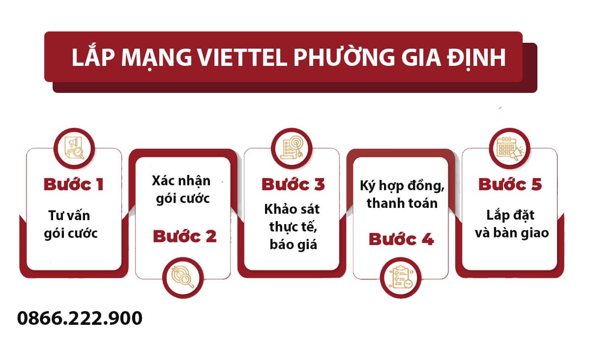 5 bước đơn giản lắp đặt mạng Viettel tại khu vực phường Gia Định