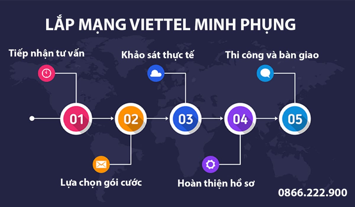 Lắp Mạng Viettel Phường Minh Phụng Chỉ Từ 180K Tốc Độ Cao 5 5 bước lắp đặt WiFi Viettel tại khu vực dân cư Minh Phụng, TP.HCM