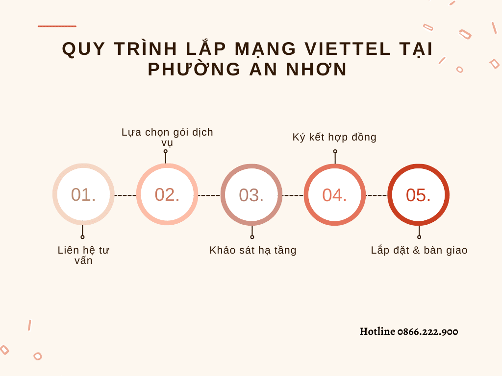 5 bước lắp mạng Viettel tại phường An Nhơn đơn giản và nhanh chóng