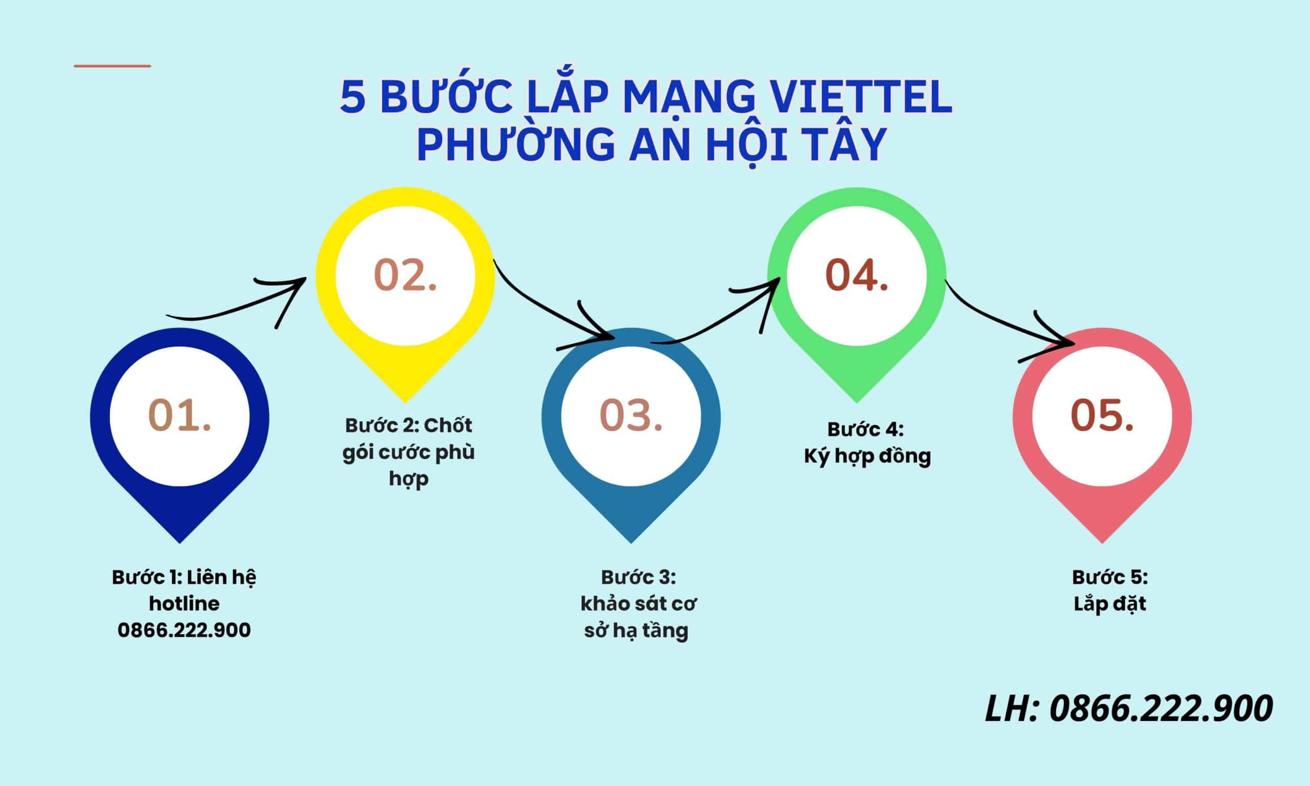 5 bước lắp mạng Viettel tại phường An Hội Tây nhanh chóng, đơn giản