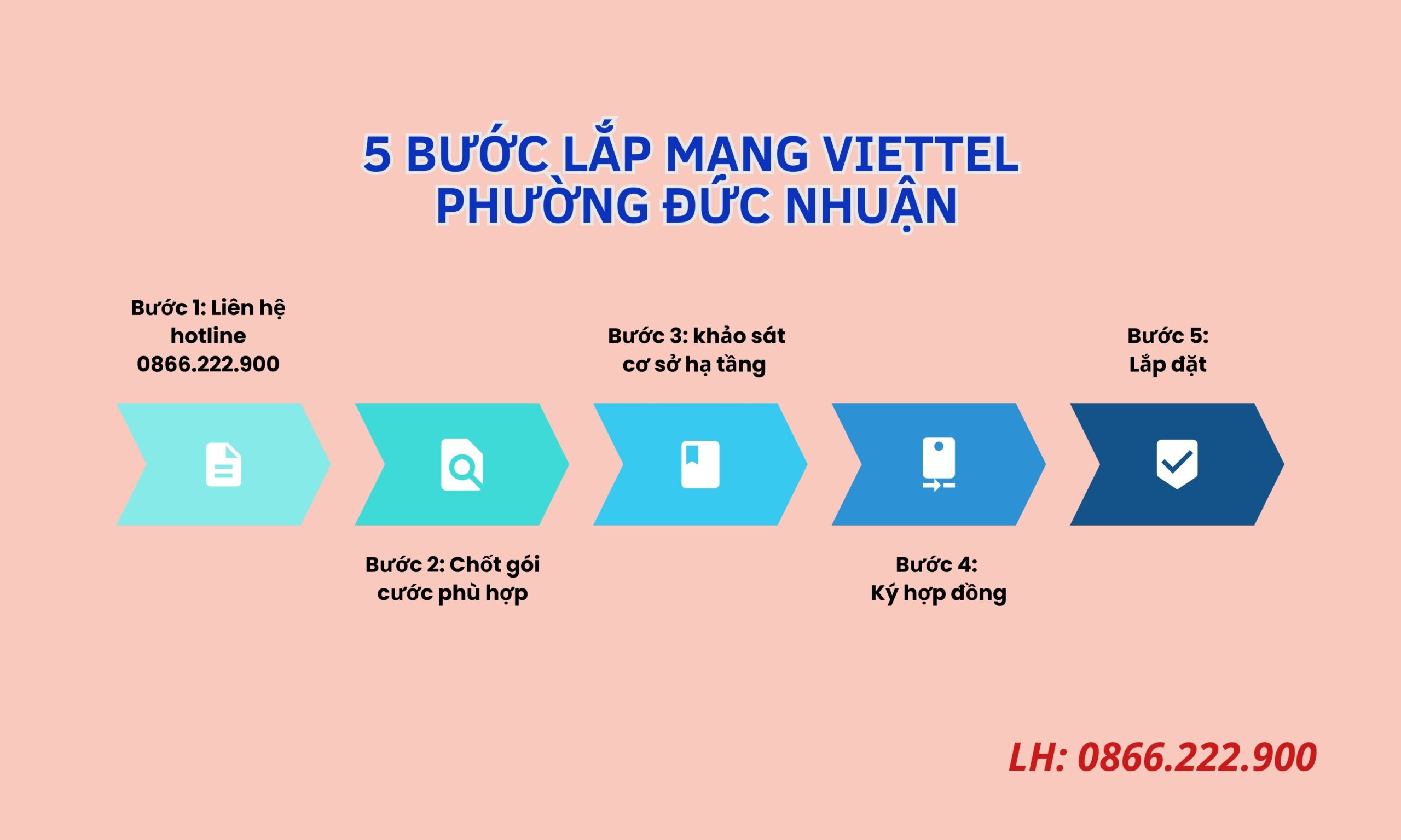 5 bước chi tiết lắp mạng Viettel tại phường Đức Nhuận