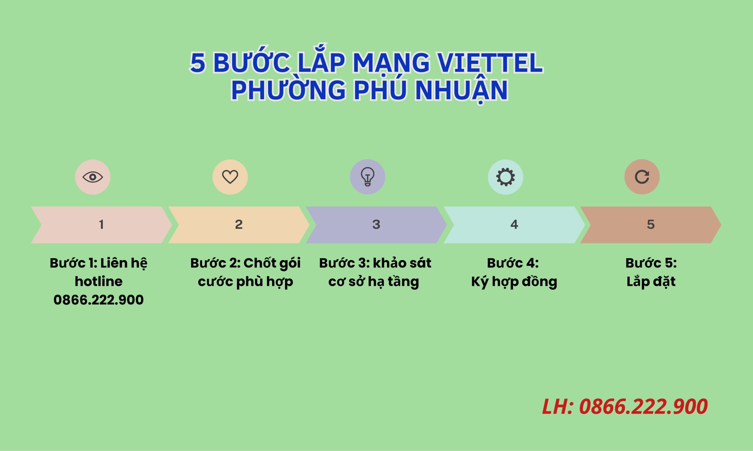 5 bước lắp mạng Viettel tại phường Phú Nhuận rất nhanh chóng, đơn giản