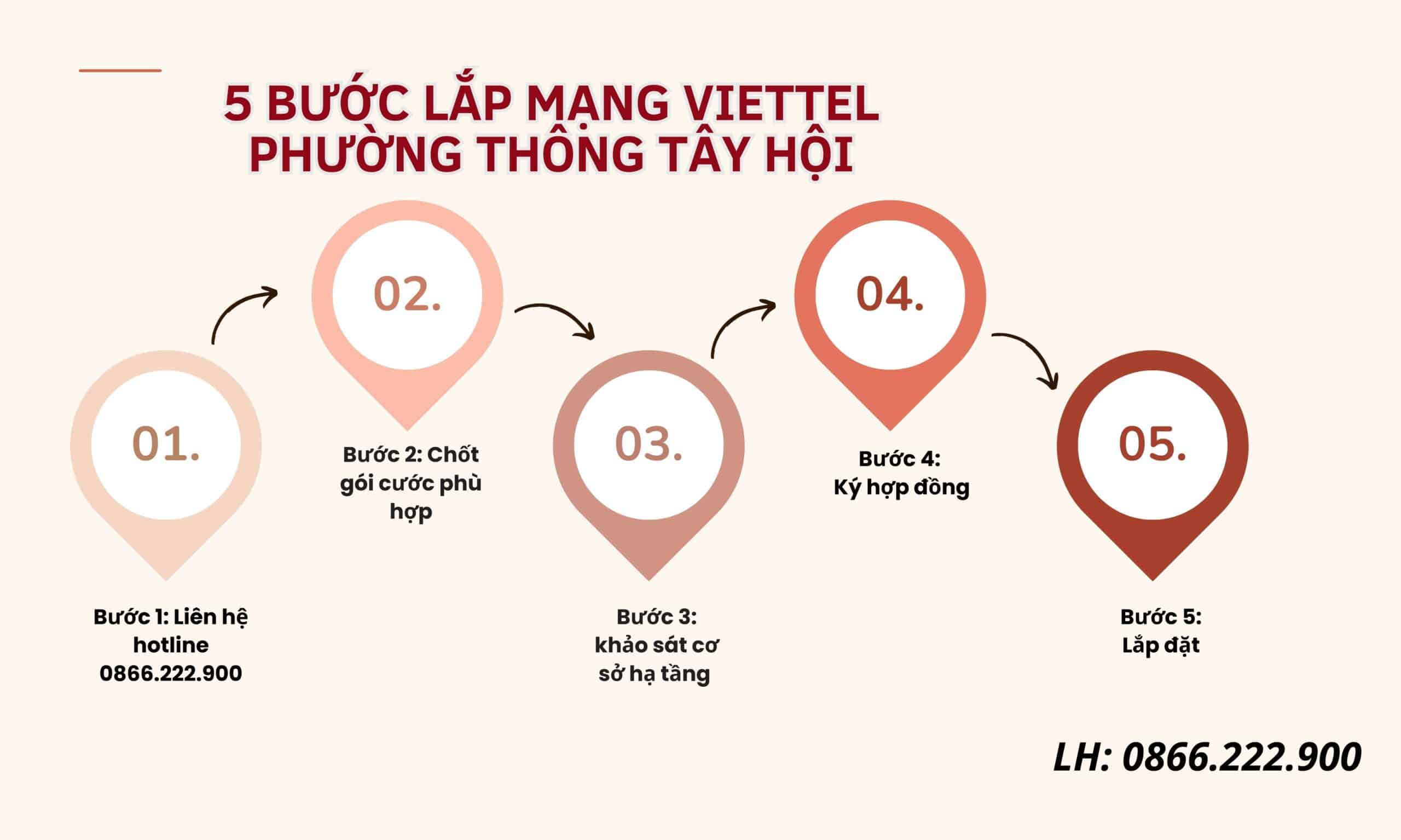 Bảng Giá Các Gói Cước Wifi Viettel Phường Thông Tây Hội Ưu Đãi 5 Quy trình lắp mạng Viettel nhanh chóng, đơn giản và hiệu quả tại Thông Tây Hội