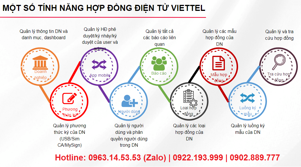 hop dong dien tu vcontract viettel 2
