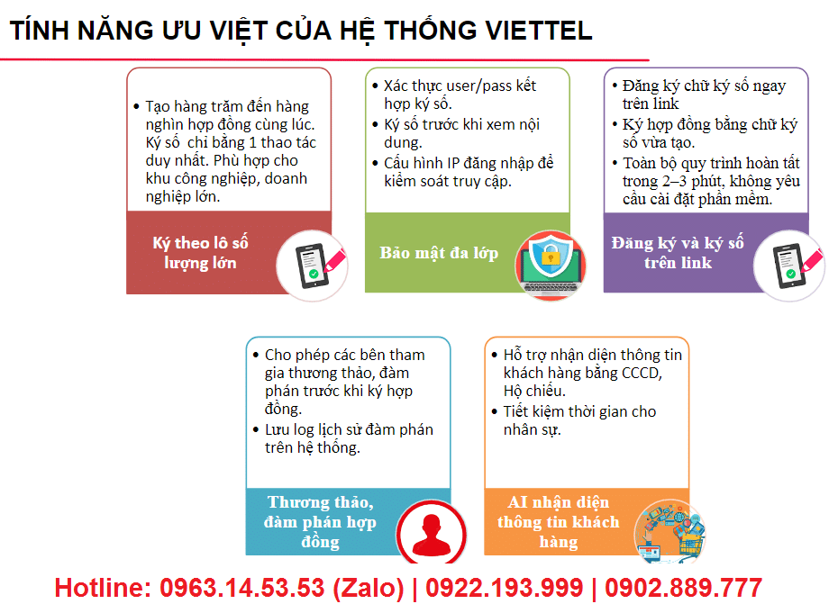 hop dong dien tu vcontract viettel 3