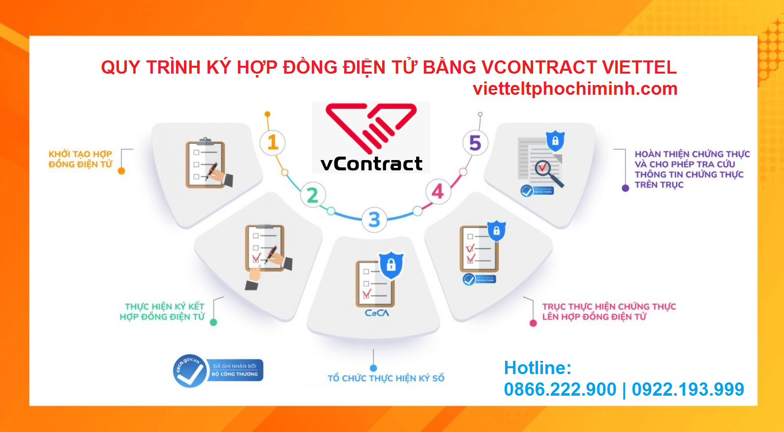 Quy trình ký HĐĐT bằng VContract Viettel